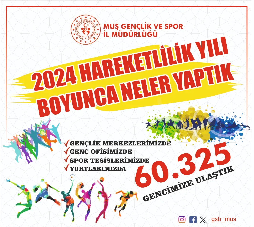 MUŞ GSİM 2024 YILINDA 60 BİNDEN FAZLA GENCE DOKUNDU