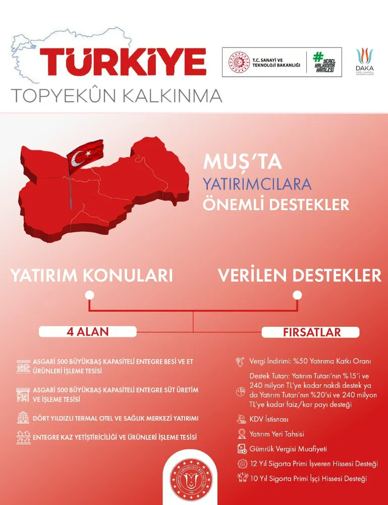 MUŞ’TA YATIRIMCILARA CAZİP DESTEKLER
