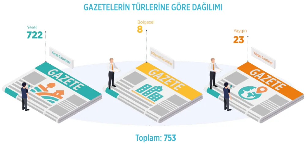 2024 YILI SÜRELİ YAYIN İSTATİSTİKLERİ AÇIKLANDI